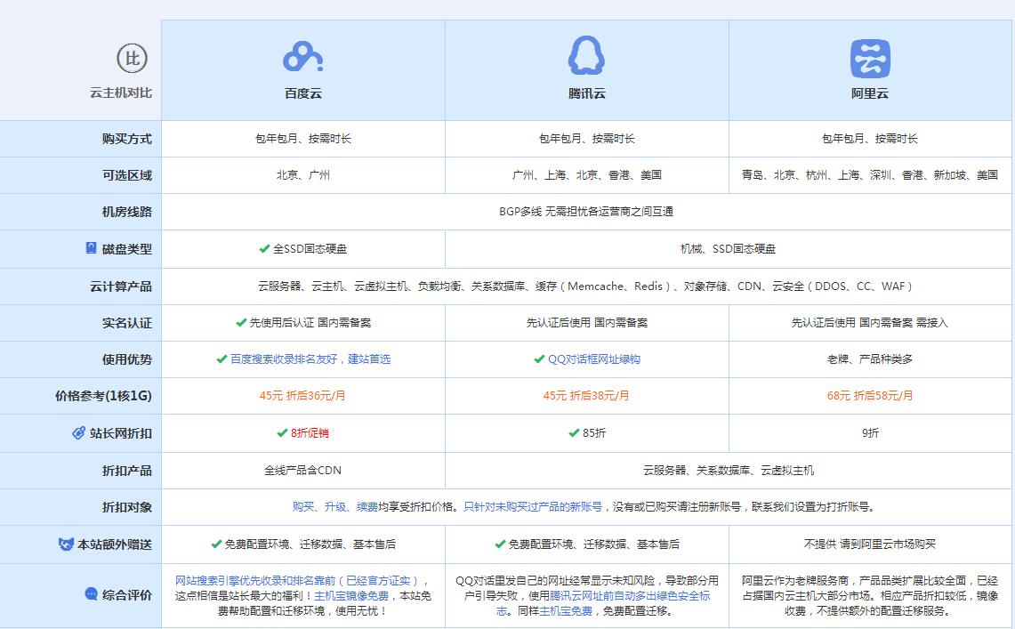 岳普湖云主机代理对比.jpg